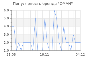 Популярность бренда oman
