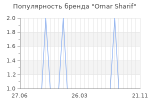 Популярность бренда omar sharif