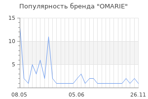 Популярность бренда OMARIE