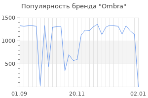 Популярность бренда ombra