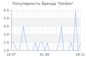 Популярность бренда ombre