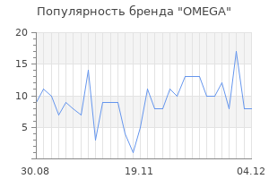 Популярность бренда omega