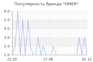 Популярность бренда OMER
