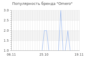 Популярность бренда omero