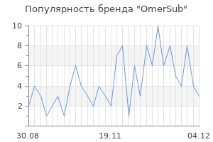 Популярность бренда OmerSub