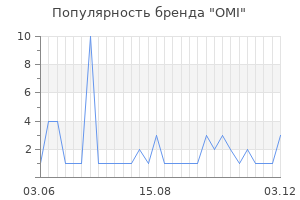 Популярность бренда OMI