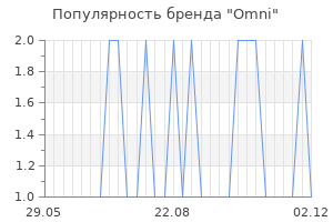 Популярность бренда omni