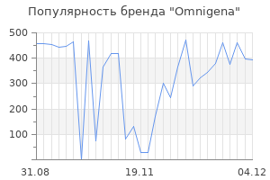 Популярность бренда omnigena