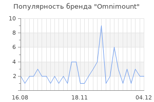 Популярность бренда omnimount