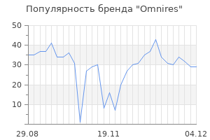 Популярность бренда omnires