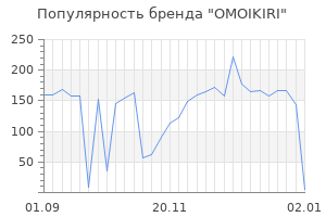 Популярность бренда omoikiri