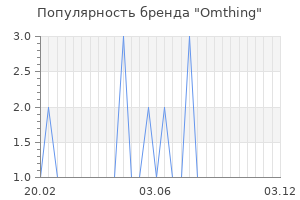 Популярность бренда Omthing