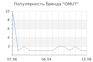 Популярность бренда OMUT