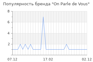 Популярность бренда on parle de vous