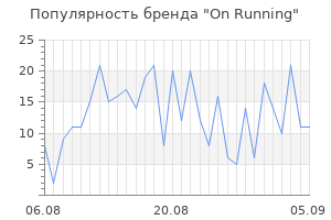 Популярность бренда on running