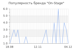 Популярность бренда on stage