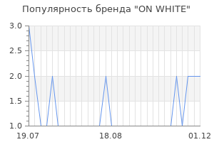 Популярность бренда on white