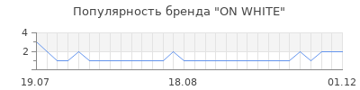 Популярность on white