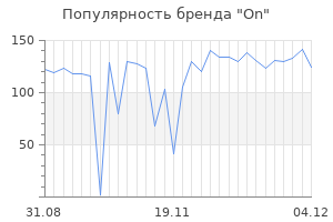Популярность бренда on