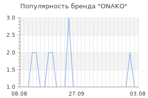 Популярность бренда onako