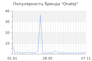 Популярность бренда onatej