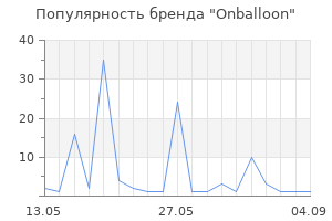Популярность бренда Onballoon