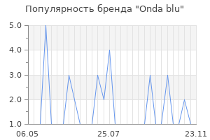 Популярность бренда onda blu
