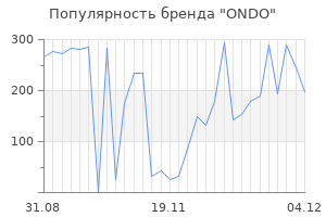 Популярность бренда ondo
