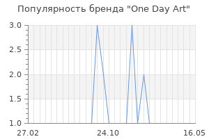 Популярность бренда one day art