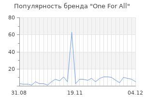 Популярность бренда one for all