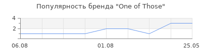 Популярность One of Those