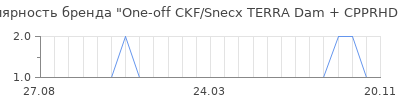Популярность one off ckf snecx terra dam cpprhd bead