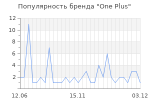 Популярность бренда One Plus