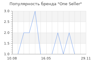 Популярность бренда One Seller