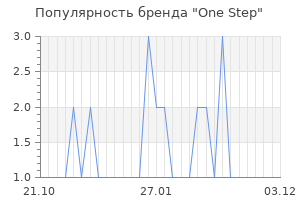 Популярность бренда one step
