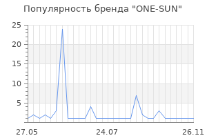 Популярность бренда ONE-SUN