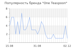 Популярность бренда one teaspoon