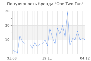 Популярность бренда one two fun
