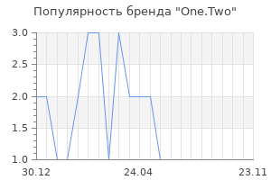 Популярность бренда one two