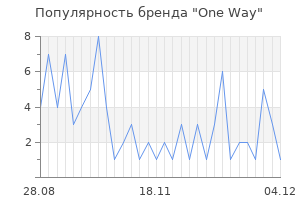 Популярность бренда one way