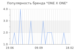 Популярность бренда one x one