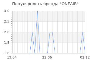 Популярность бренда oneair