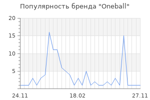 Популярность бренда oneball
