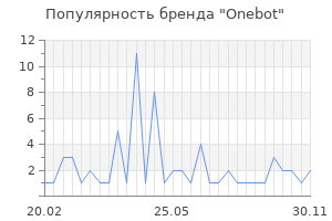Популярность бренда Onebot