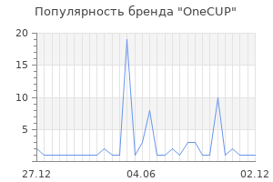 Популярность бренда OneCUP