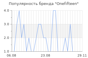 Популярность бренда onefifteen