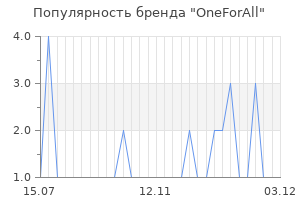Популярность бренда oneforall