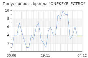 Популярность бренда onekeyelectro