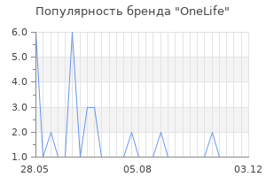 Популярность бренда OneLife