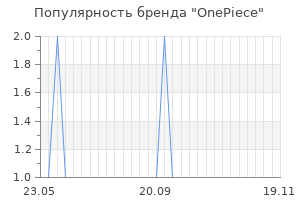 Популярность бренда onepiece